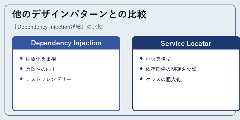 他のデザインパターンとの比較