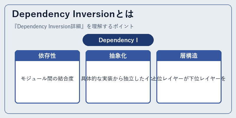 Dependency Inversionとは