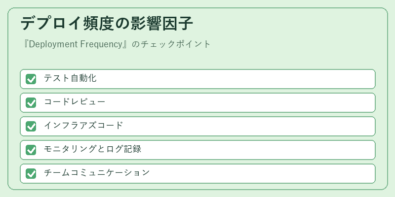 デプロイ頻度の影響因子