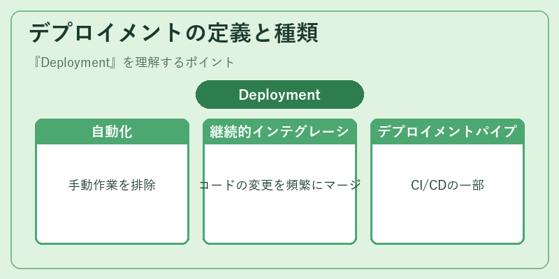 デプロイメントの定義と種類
