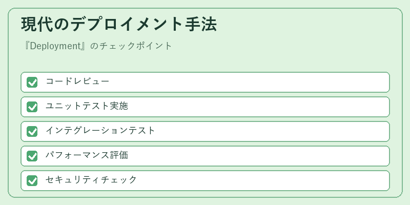 現代のデプロイメント手法