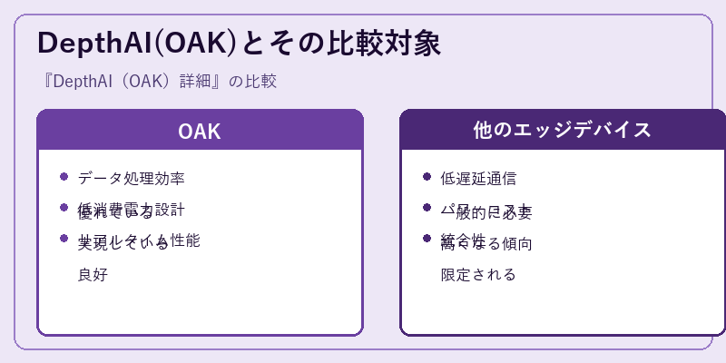 DepthAI(OAK)とその比較対象