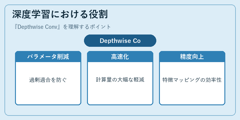 深度学習における役割