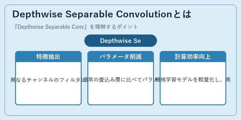 Depthwise Separable Convolutionとは
