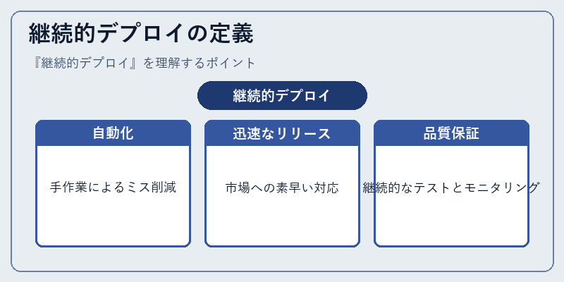 継続的デプロイの定義