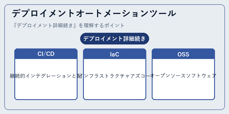 デプロイメントオートメーションツール