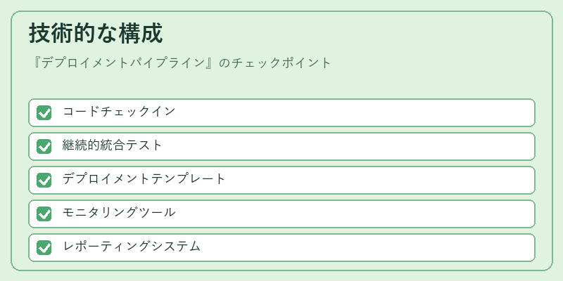 技術的な構成