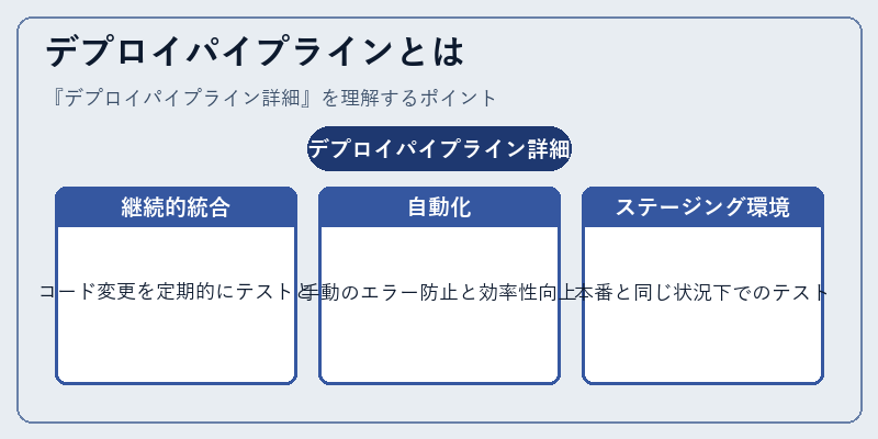 デプロイパイプラインとは