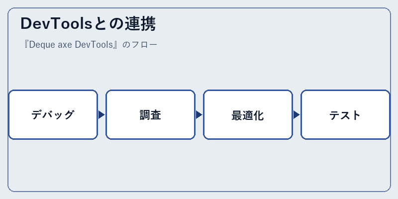 DevToolsとの連携