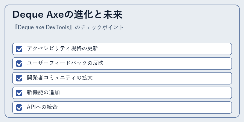 Deque Axeの進化と未来