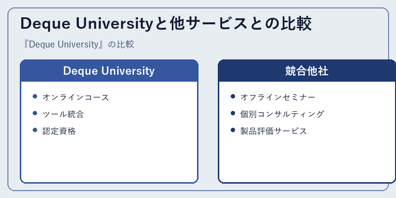 Deque Universityと他サービスとの比較