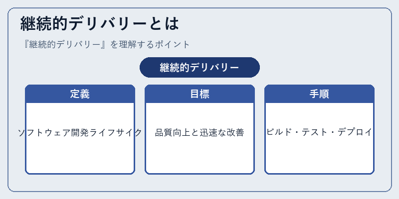 継続的デリバリーとは