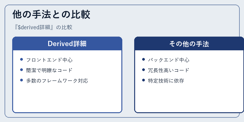 他の手法との比較