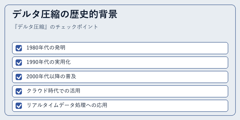デルタ圧縮の歴史的背景