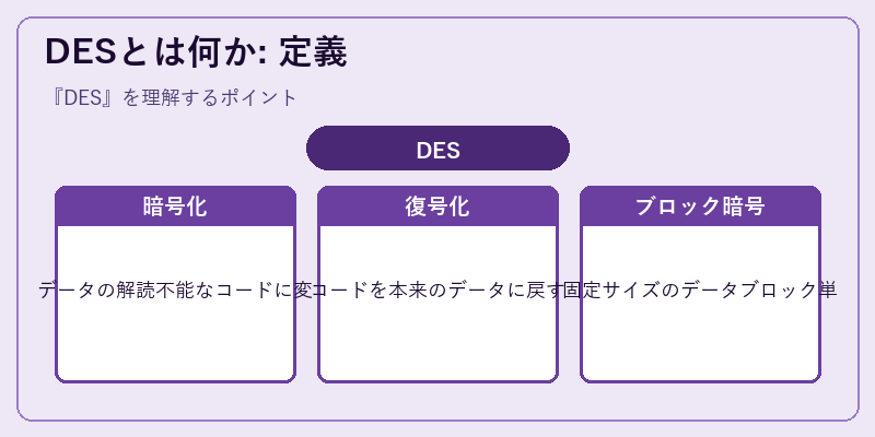 DESとは何か: 定義
