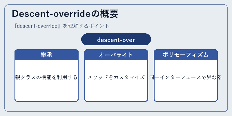 Descent-overrideの概要