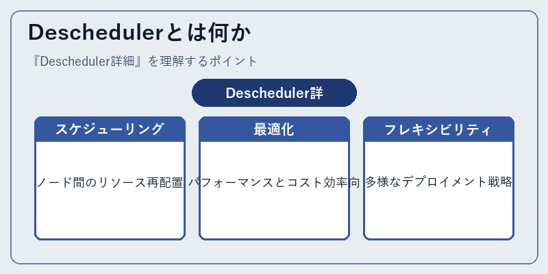 Deschedulerとは何か