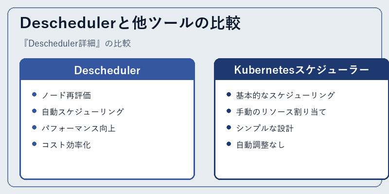 Deschedulerと他ツールの比較