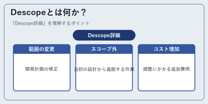 Descopeとは何か？