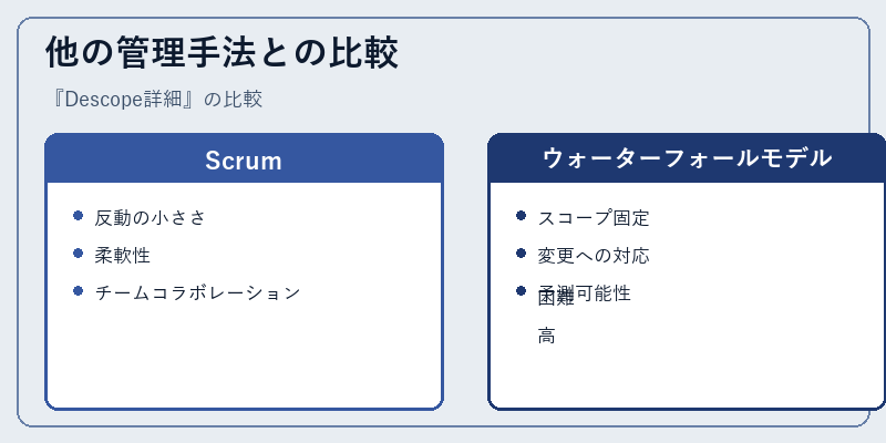 他の管理手法との比較