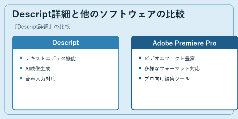 Descript詳細と他のソフトウェアの比較