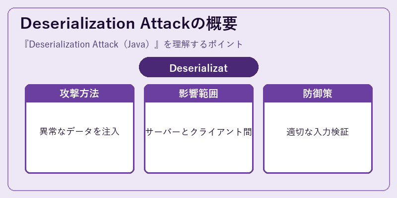 Deserialization Attackの概要
