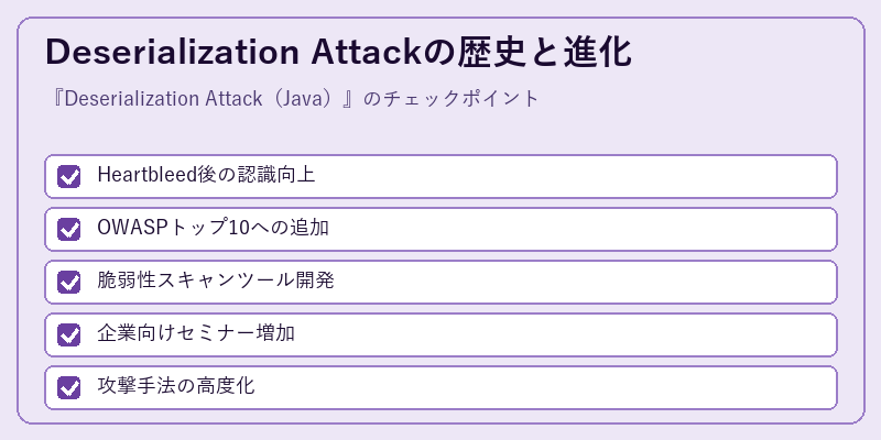 Deserialization Attackの歴史と進化