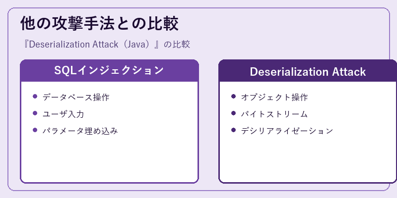 他の攻撃手法との比較