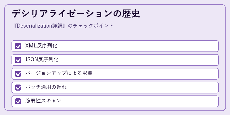 デシリアライゼーションの歴史