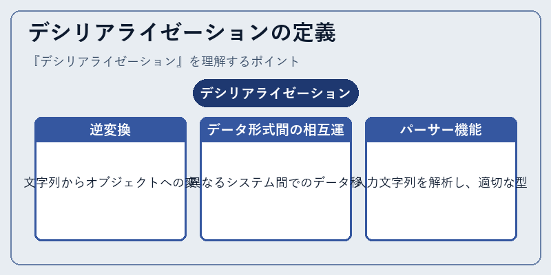 デシリアライゼーションの定義