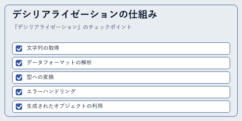デシリアライゼーションの仕組み