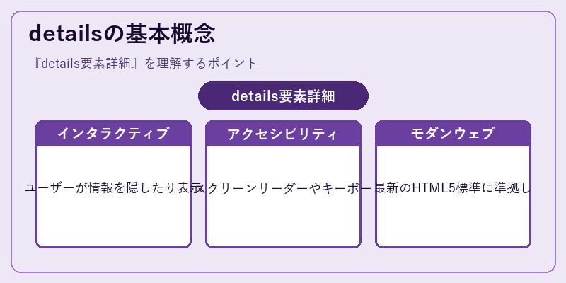 detailsの基本概念