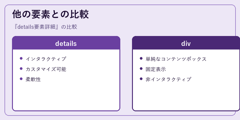 他の要素との比較