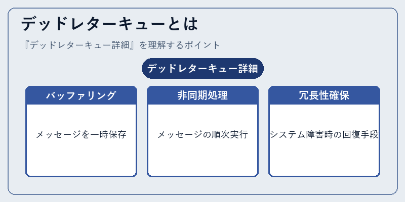 デッドレターキューとは