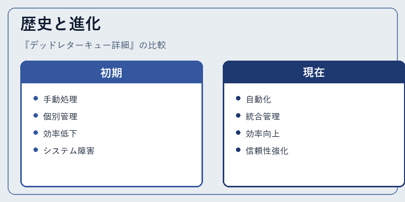 歴史と進化