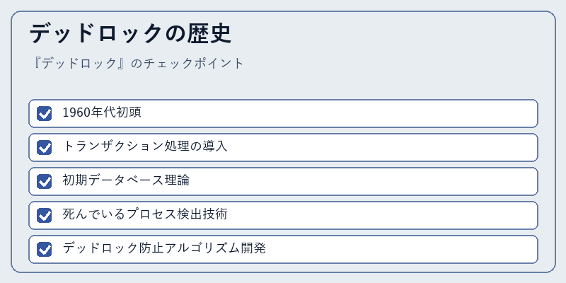 デッドロックの歴史
