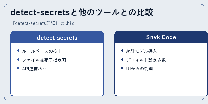 detect-secretsと他のツールとの比較