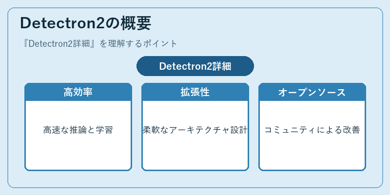 Detectron2の概要