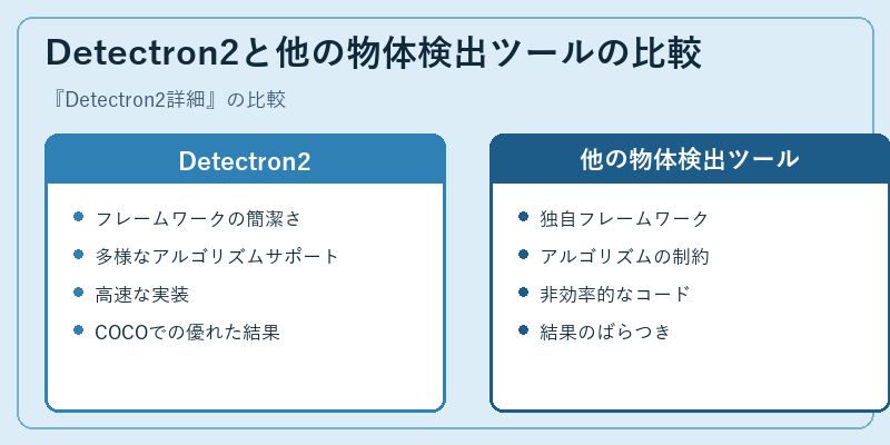Detectron2と他の物体検出ツールの比較