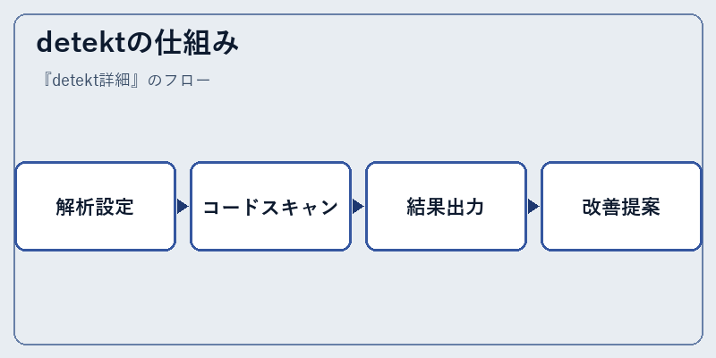detektの仕組み