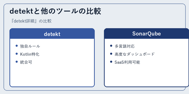 detektと他のツールの比較