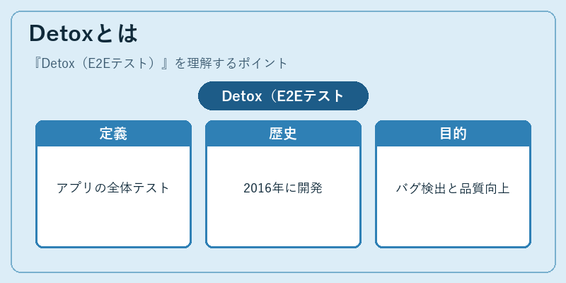 Detoxとは