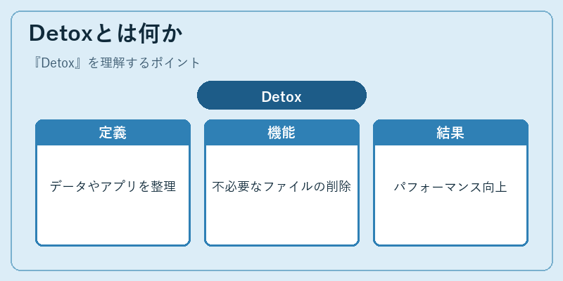 Detoxとは何か