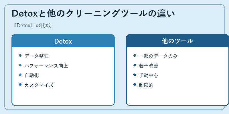 Detoxと他のクリーニングツールの違い