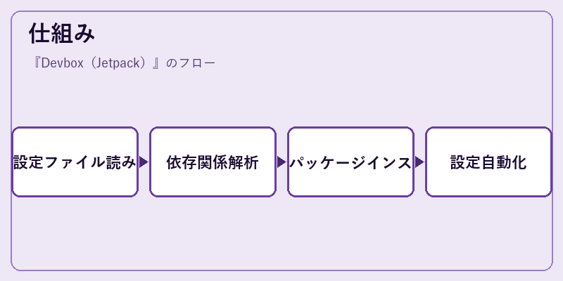 仕組み
