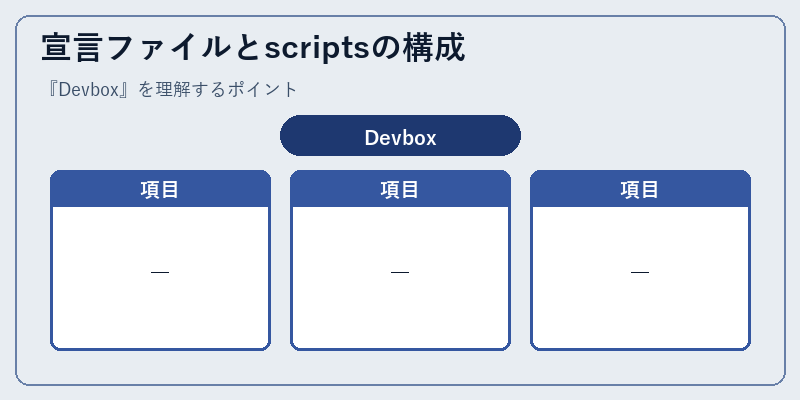 宣言ファイルとscriptsの構成