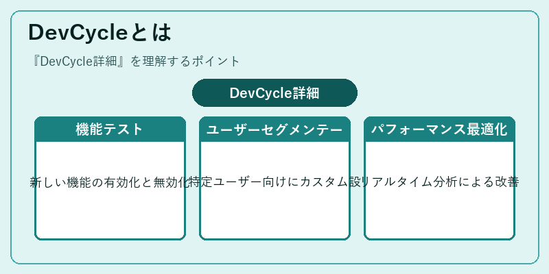 DevCycleとは