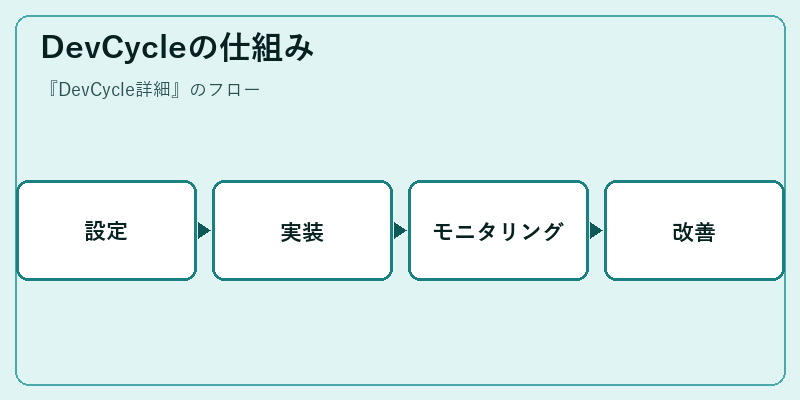 DevCycleの仕組み