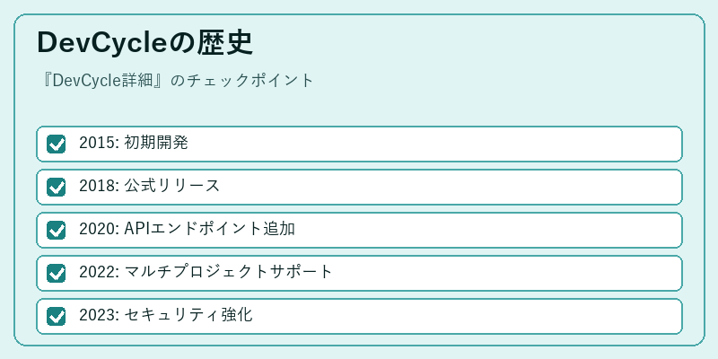 DevCycleの歴史