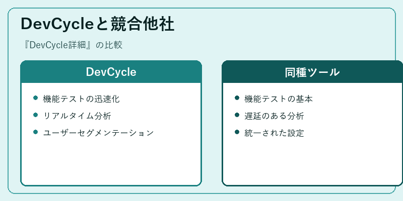 DevCycleと競合他社